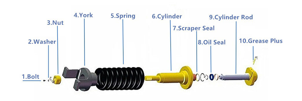 Cylinderjusteringsstruktur